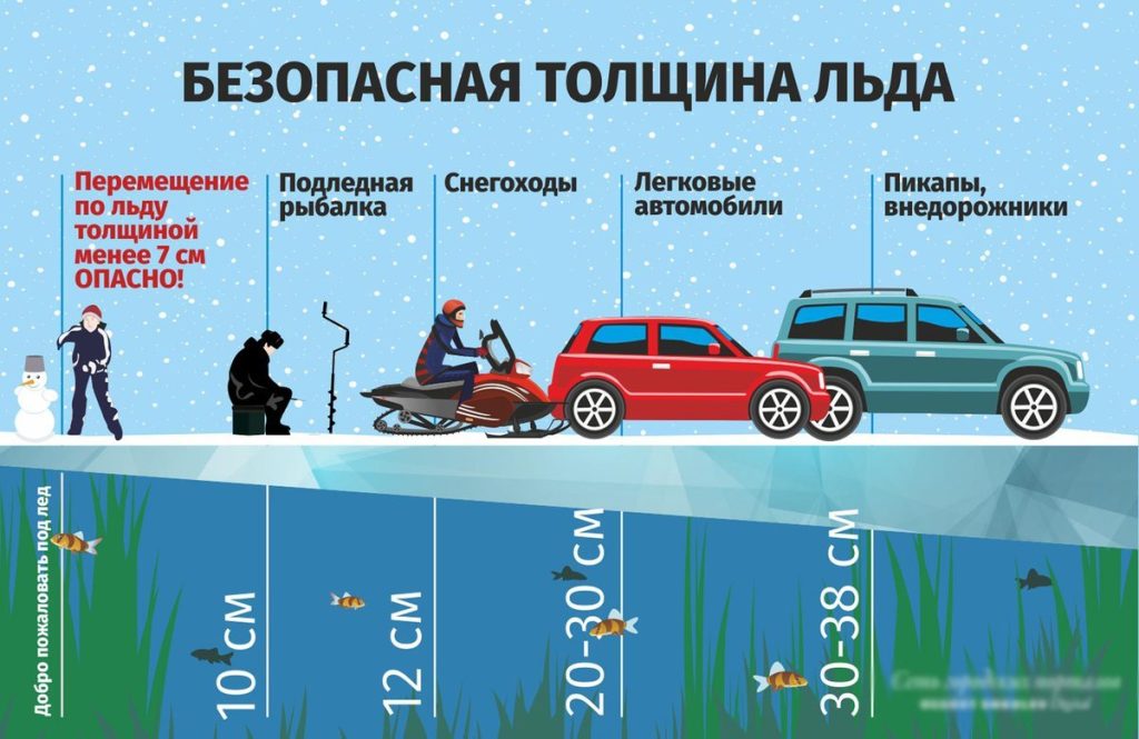 Безопасный лед — не менее 10 см!