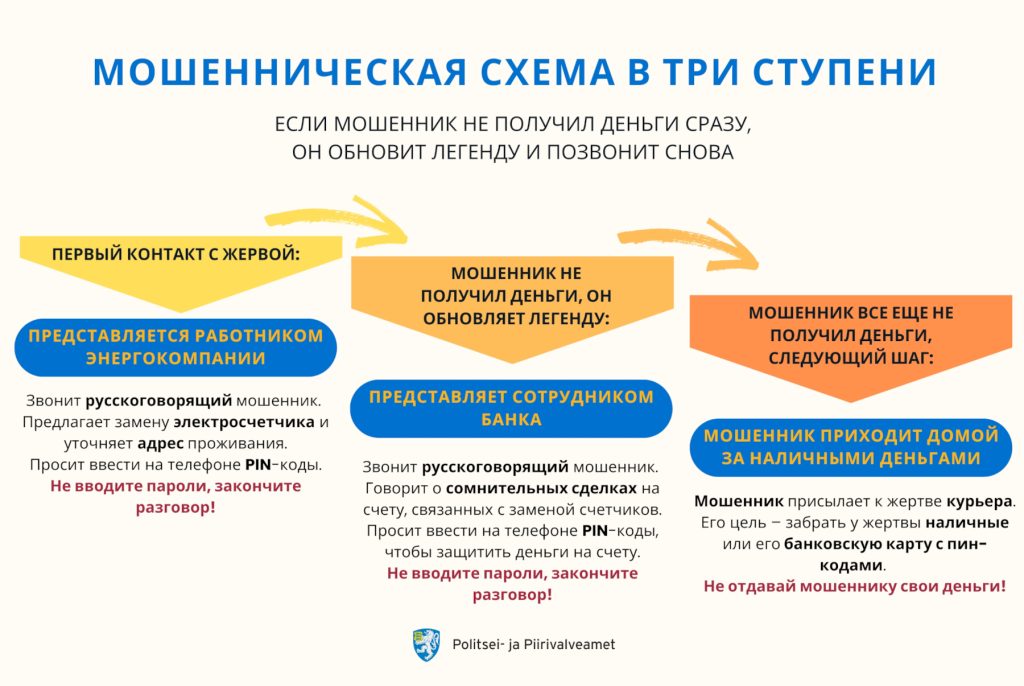 Мошенники предлагают замену электросчетчиков