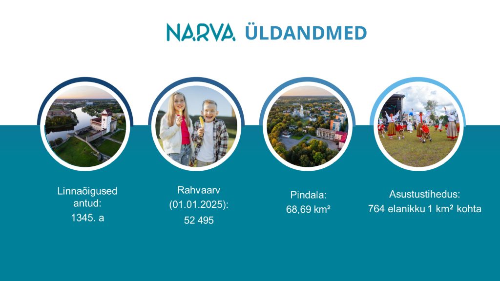 Нарва в цифрах: от погоды до зарплат