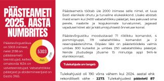 СПАСАТЕЛЬНЫЙ ДЕПАРТАМЕНТ: ИТОГИ 2025 ГОДА