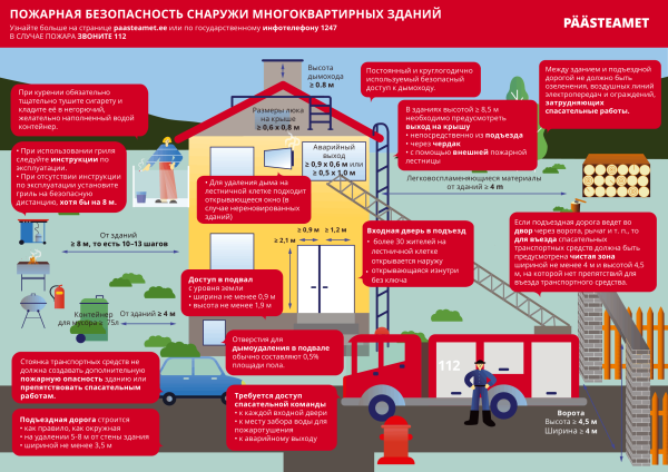 Спасатели проверят пожарную безопасность в многоквартирных домах